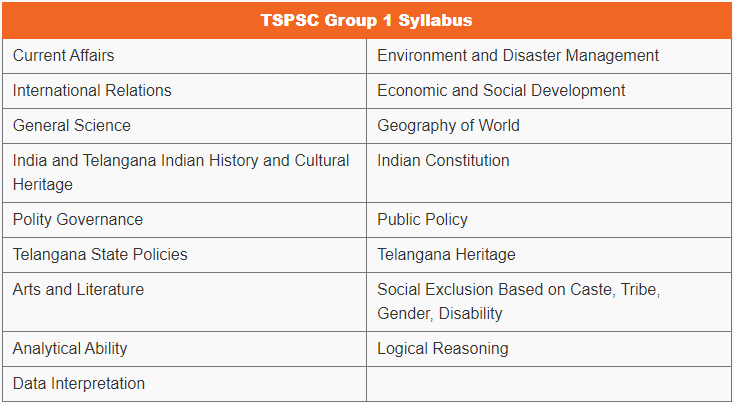 TSPSC Group 1 Notification Out, 563 Vacancies, Apply Now!